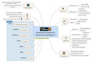Comment analyser le besoin d'un prospect WordCamp Marseille 2017