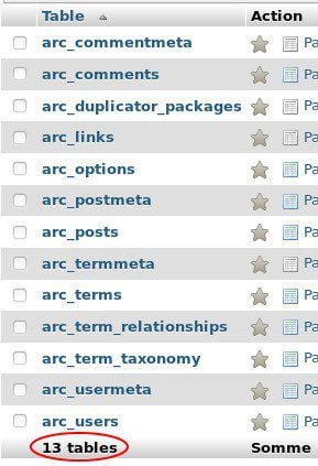 Base Donnees WordPress