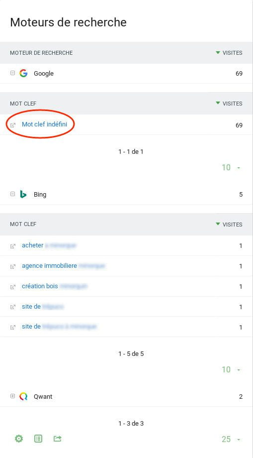 Matomo Keyword Not Provided