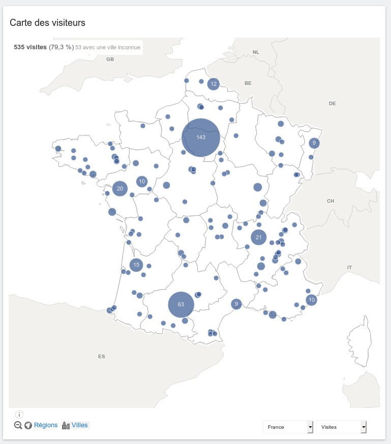 Matomo métrique provenance.