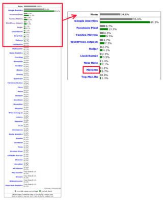 Liste d'outils d'analyse d'audience.